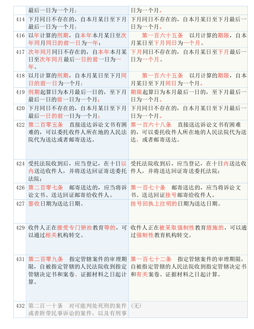 政令 第10页